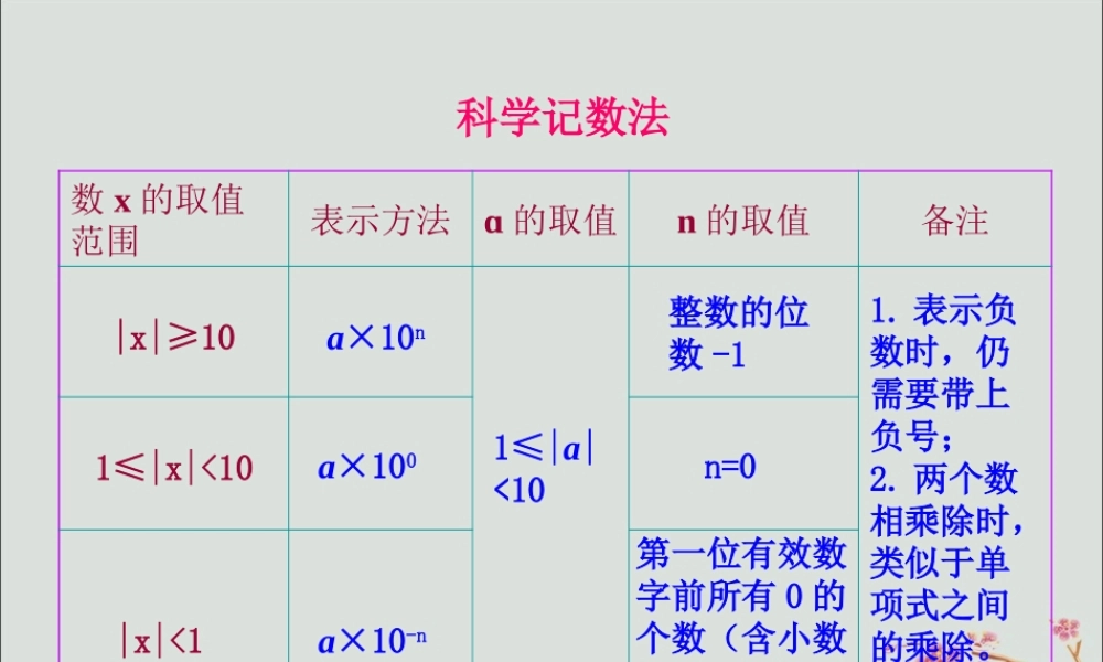 七年级数学上册 科学记数法、近似数和有效数字知识表格素材 (新版)沪科版 素材