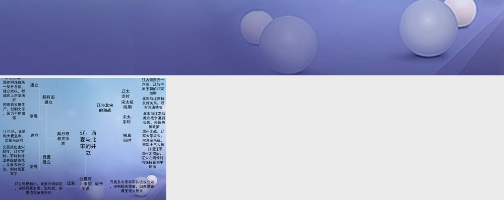 (秋季版)七年级历史下册 第七单元 第29课 辽、西夏与北宋的对立(思维导图)素材 岳麓版 素材