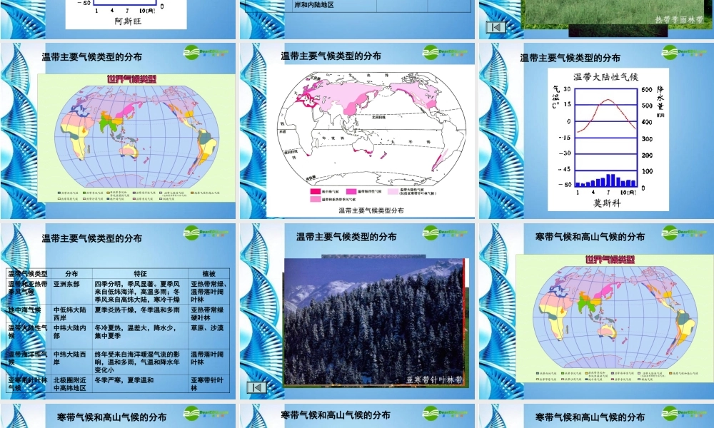 七年级地理上册 世界主要气候类型(全)课件 湘教版 课件