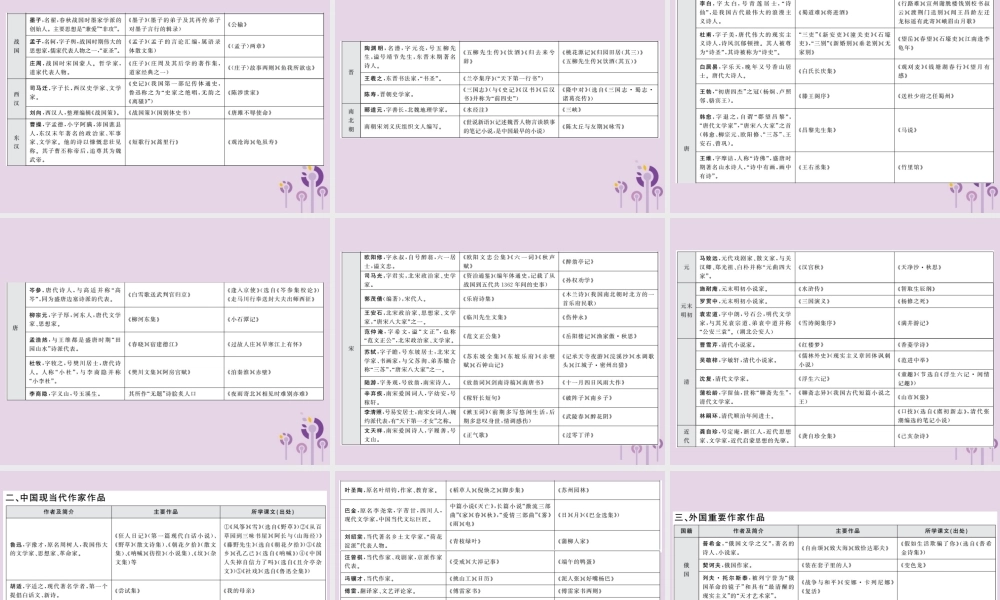 (贵州专版)中考语文复习 第二轮 古诗文阅读 专题八 文学文化常识与名著阅读备考指南课件