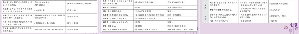 (贵州专版)中考语文复习 第二轮 古诗文阅读 专题八 文学文化常识与名著阅读备考指南课件