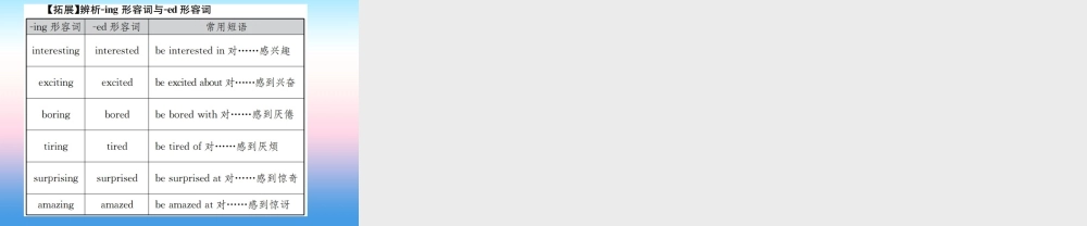 中考英语总复习 第一部分 教材同步复习篇 第二十课时 九全 Units 11 12习题课件