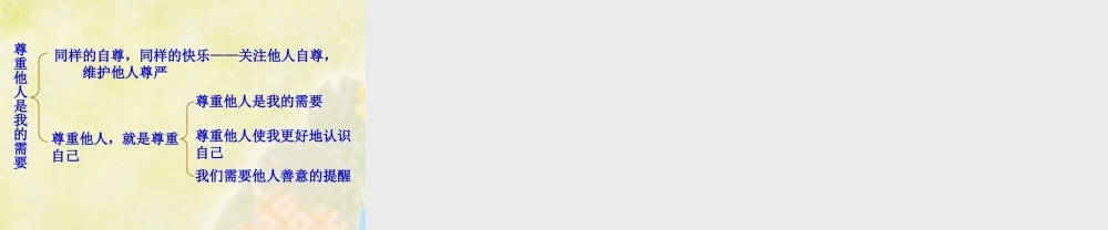 七年级政治下册 第一课 第二框 尊重他人是我的需要课件 新人教版 课件