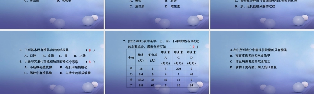 中考生物一轮复习 第四单元 第二章 人体的营养课件 新人教版 课件