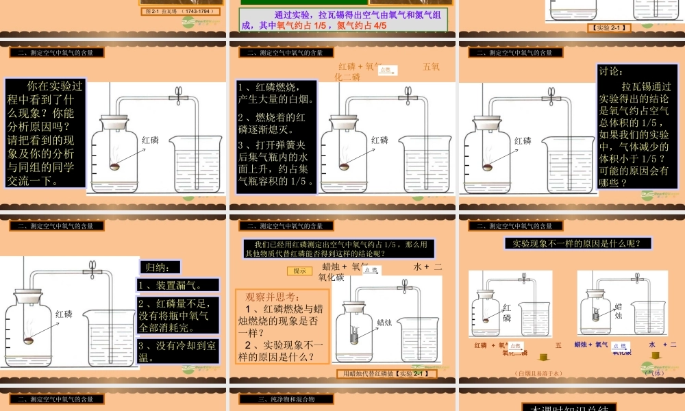 九年级化学上册(由多种物质组成的空气)课件2 沪教版 课件