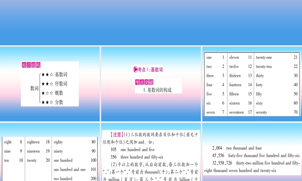 (湖北专用版)版中考英语复习 第二篇 中考专题突破 第一部分 语法专题 专题突破4 数词课件