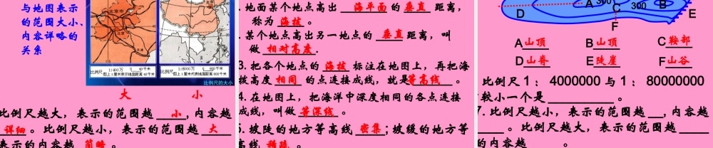 七年级地理上册 (地形图的判读)课件课件 人教版 课件