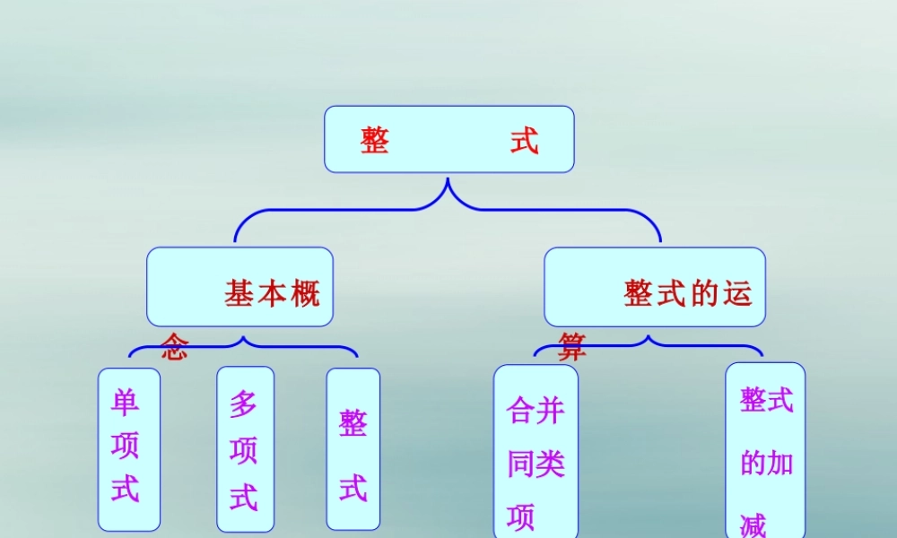 七年级数学上册 整式的加减知识框架素材 (新版)湘教版 素材