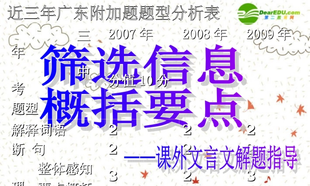 中考语文复习课件 筛选信息，概括要点 课件
