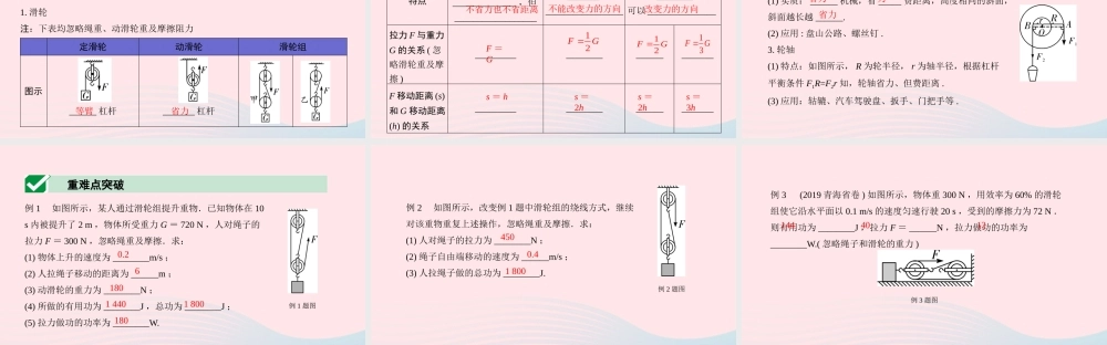 中考物理一轮复习 专题十 简单机械 第2节 滑轮 斜面课件