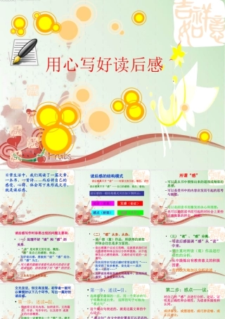 中考语文作文课件 用心写好读后感 课件