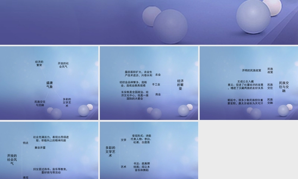 (秋季版)七年级历史下册 第一单元 第4课(盛唐气象)(思维导图)素材 华东师大版 素材