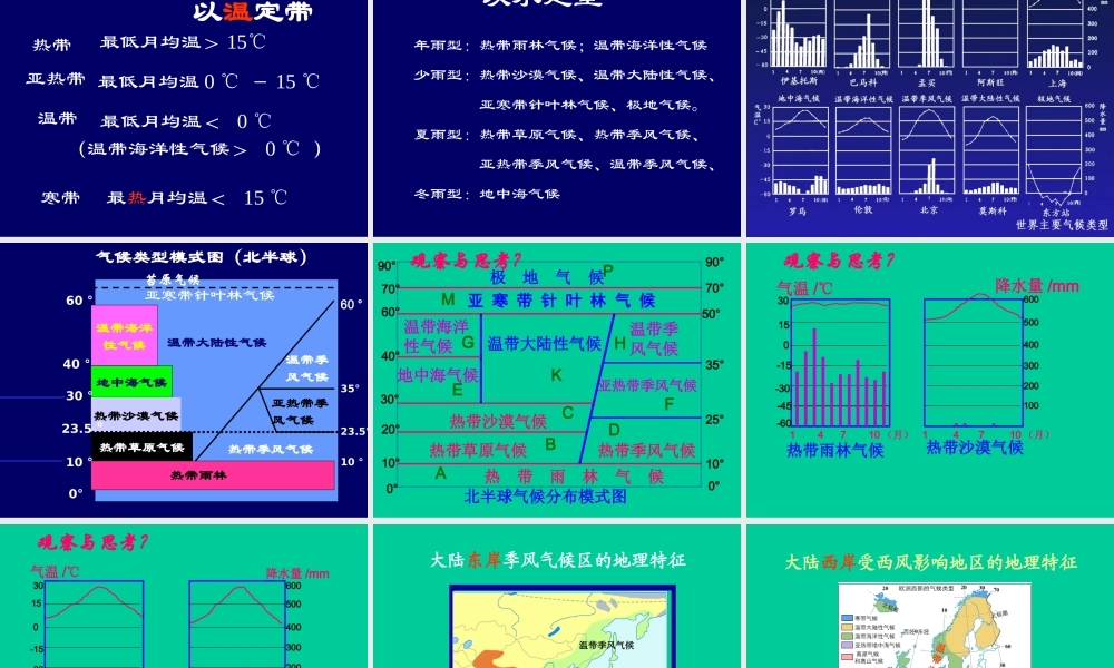 七年级地理第四节 世界的气候类型2课件