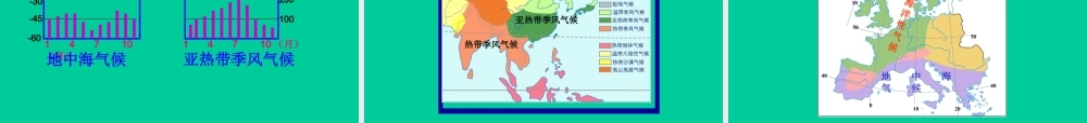 七年级地理第四节 世界的气候类型2课件