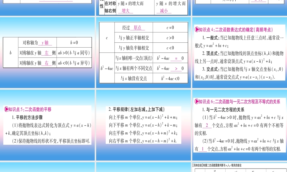 (贵州专版)中考数学总复习 第一轮 考点系统复习 第3章 函数 第4节 二次函数的图象与性质课件
