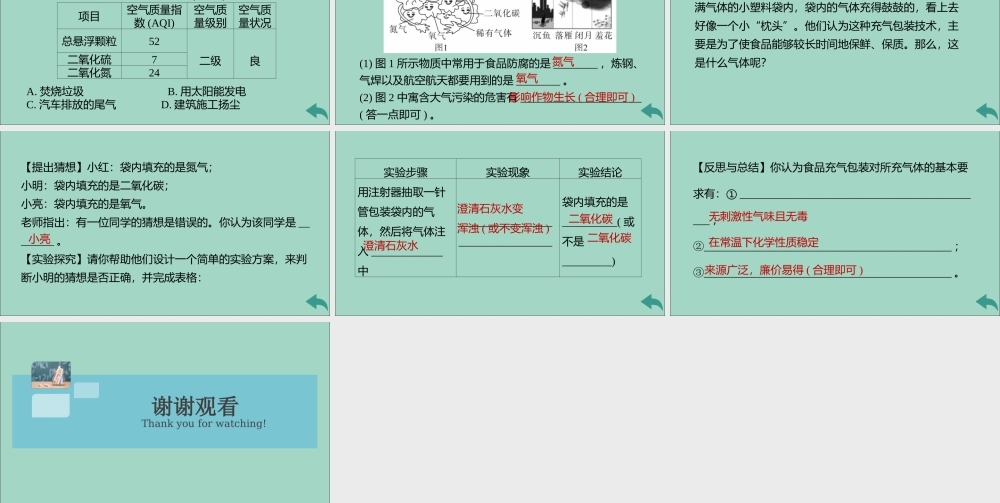 九年级化学上册 第二单元 我们周围的空气 课题1 空气 第2课时 空气是一种宝贵的资源 保护空气习题讲评课件 (新版)新人教版 课件