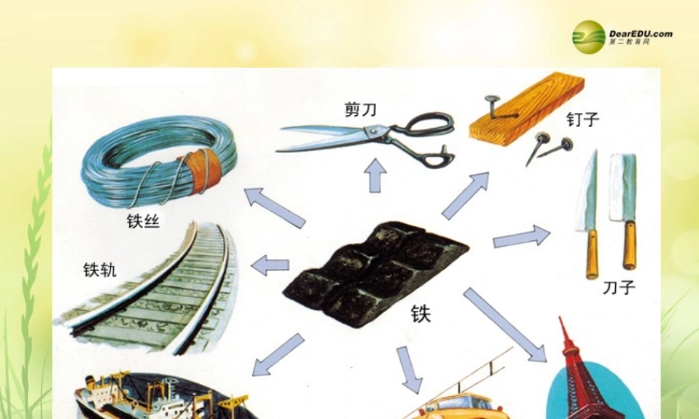 九年级化学全册 5-3 金属的防护和回收课件 沪教版 课件