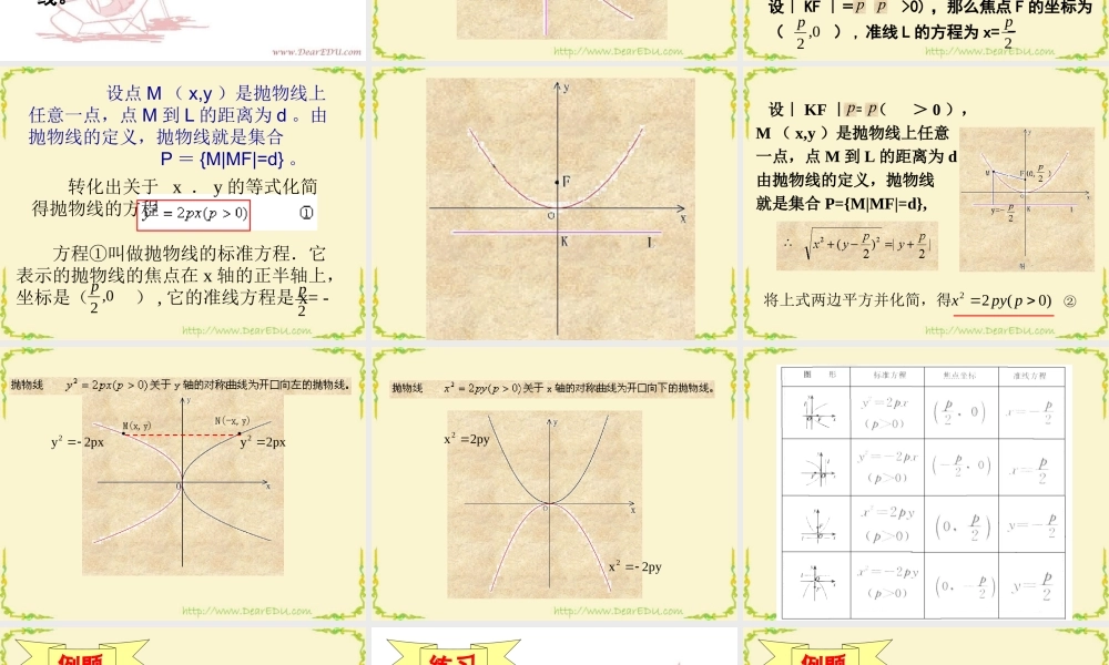 8.5抛物线的定义及标准方程10 高二数学圆锥曲线ppt课件集二 人教版 高二数学圆锥曲线ppt课件集二 人教版