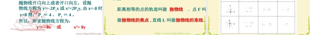 8.5抛物线的定义及标准方程10 高二数学圆锥曲线ppt课件集二 人教版 高二数学圆锥曲线ppt课件集二 人教版