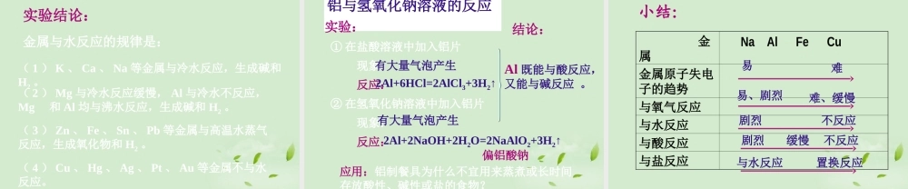 九年级化学 金属的化学性质课件 苏教版 课件