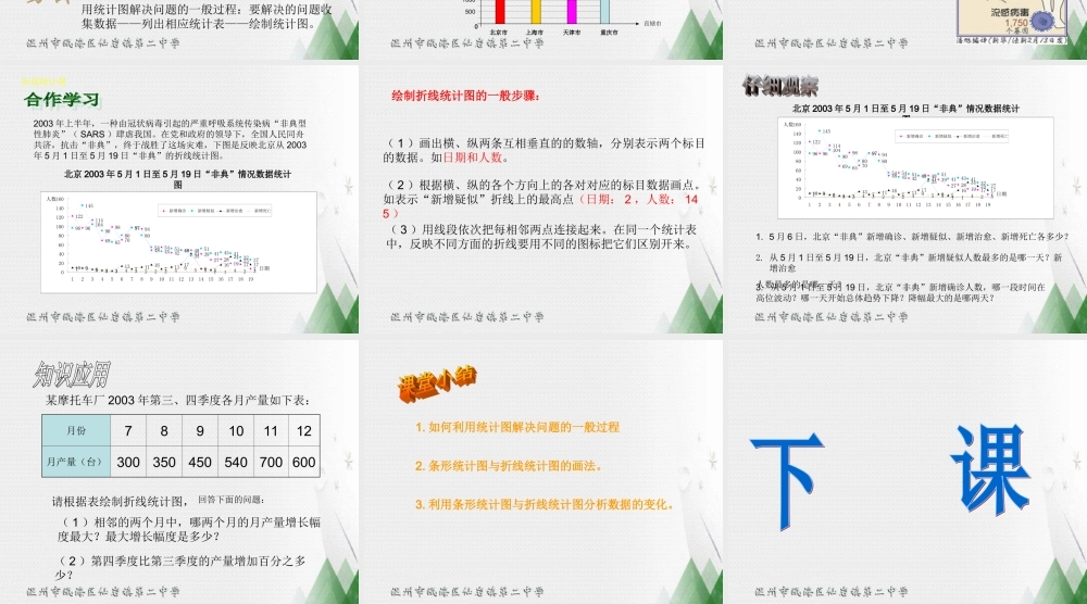 6.3条形统计图和折线统计图(浙教版) 浙江省初一数学(上)全部课件整理 浙教版