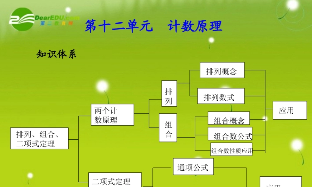 (学案与测评)高考数学总复习 第十二单元第三节 二项式定理 课件