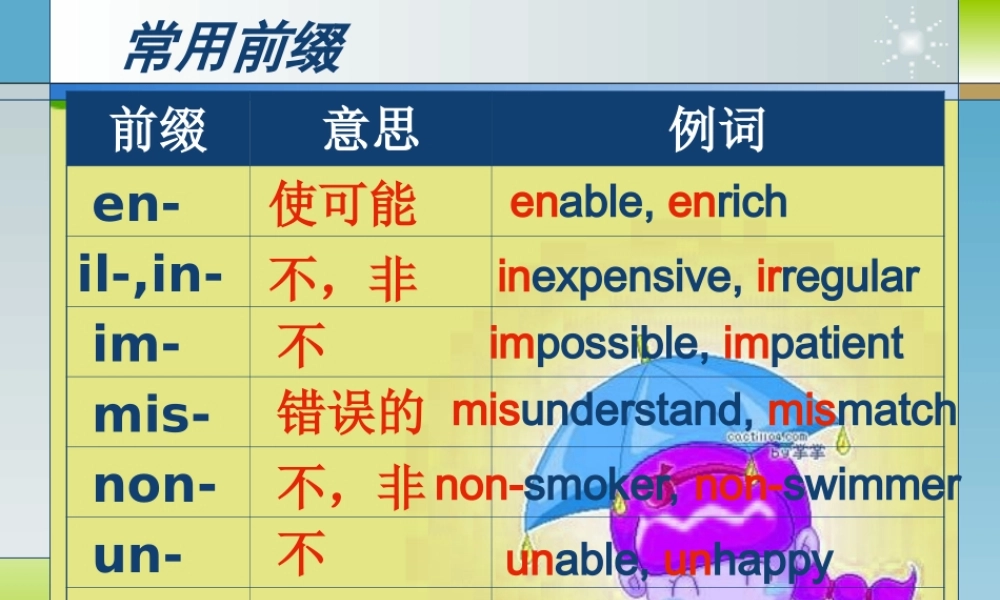 中考英语 阅读猜词课件 外研版 课件
