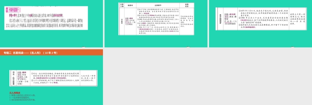 中考语文总复习 第二部分 语文积累与综合运用 专题二 名著阅读(名人传)课件