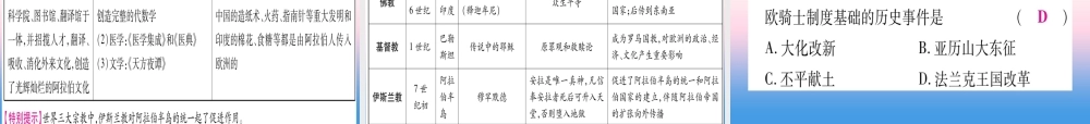 (甘肃专用)中考历史总复习 第一篇 考点系统复习 板块四 世界古代史 主题二 封建时代的欧洲与亚洲(精讲)课件