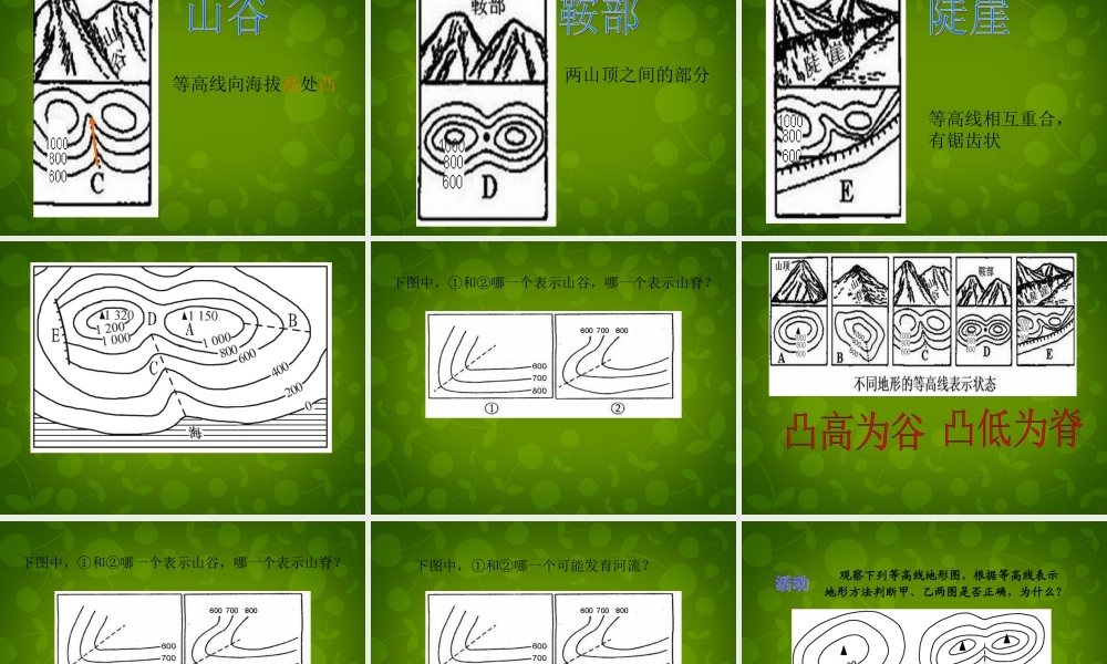 七年级地理上册(等高线地形图的判断)课件 湘教版 课件