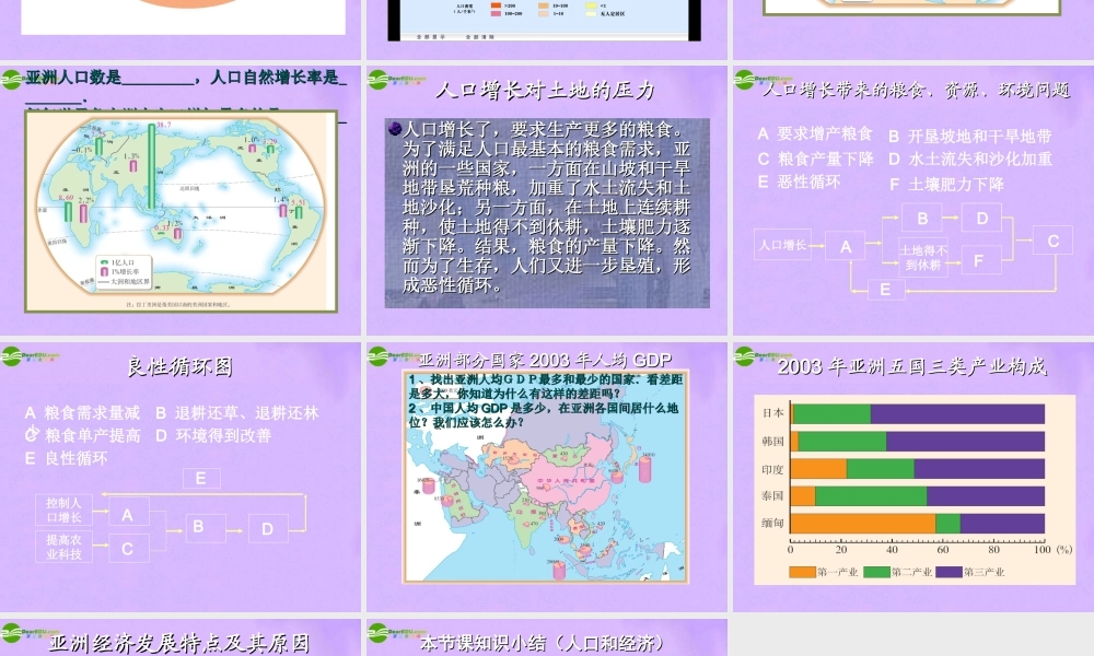 七年级地理下册 亚洲的人文环境(人口和经济部分)教案 人教新课标版 课件-2