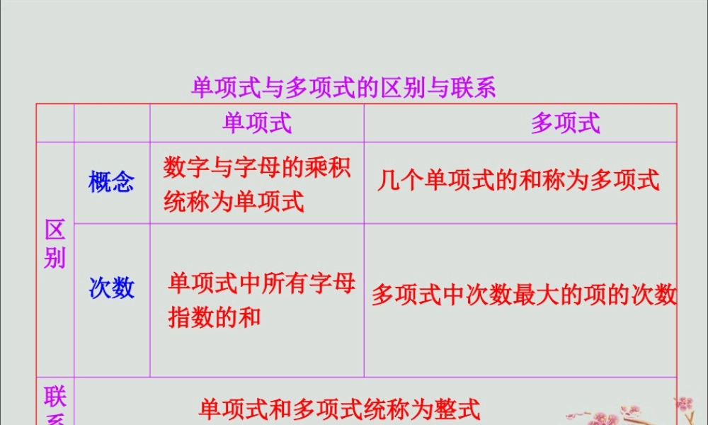 七年级数学上册 整式的加减知识表格素材 (新版)湘教版 素材