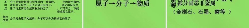 九年级化学上册 第三章 第1节 构成物质的基本微粒课件 (新版)沪教版 课件