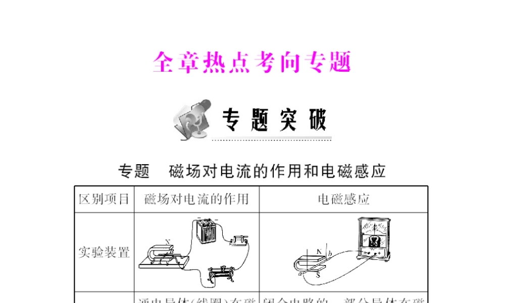 (随堂优化训练)八年级物理下册 第九章 全章热点考向专题课件 人教新课标版 课件