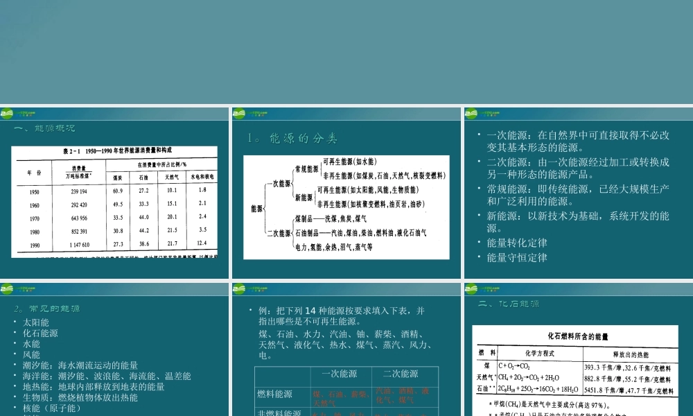 九年级化学 91化学与能源课件1沪教版 课件