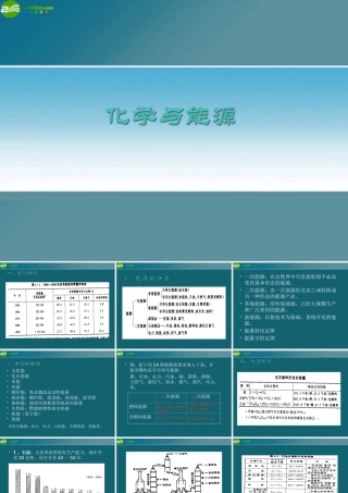 九年级化学 91化学与能源课件1沪教版 课件