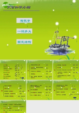 (逍遥游)文言知识小结 课件