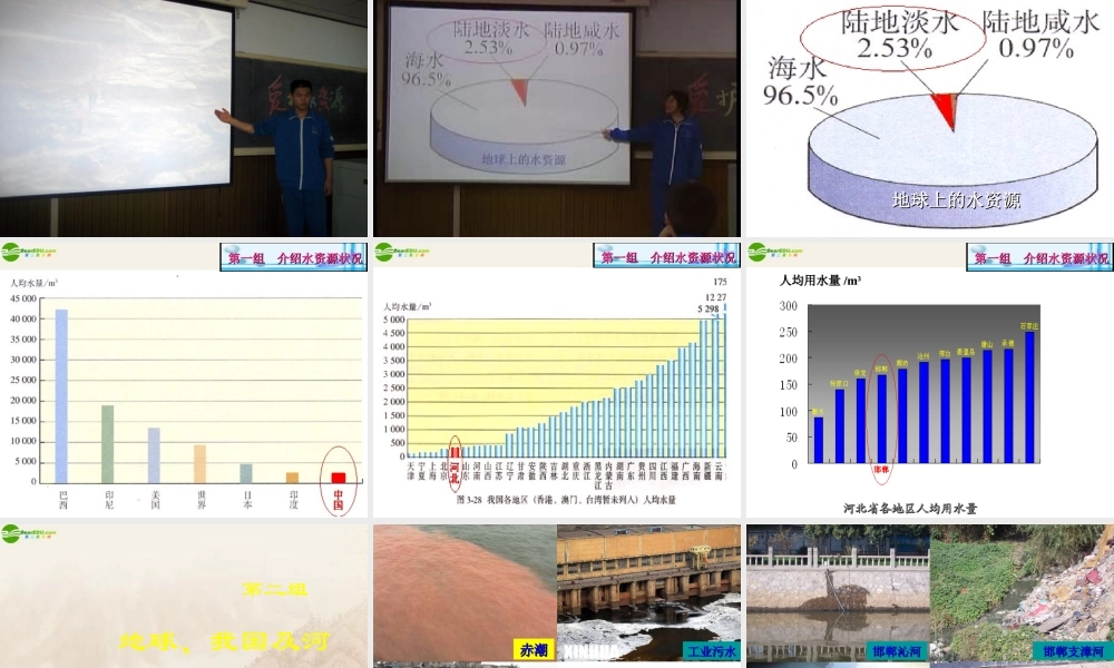 九年级化学上册 爱护水资源课件 人教新课标版 课件