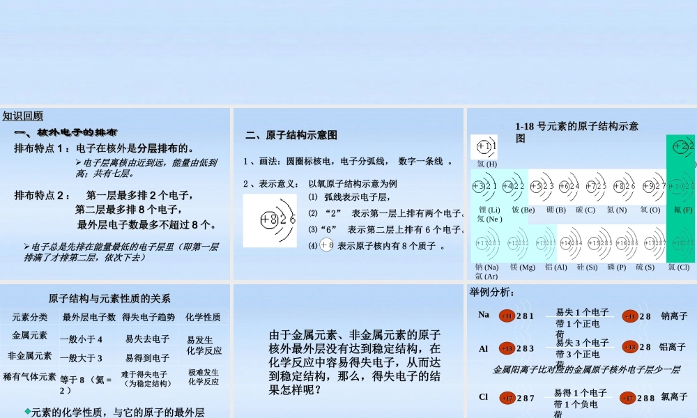 九年级化学上册 离子第一课时课件 人教新课标版 课件