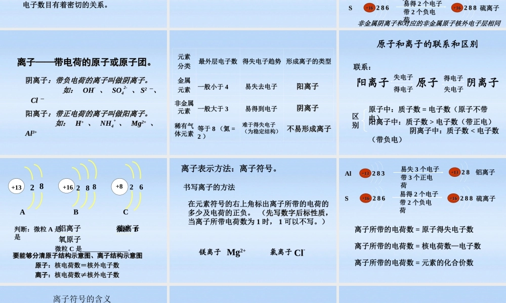 九年级化学上册 离子第一课时课件 人教新课标版 课件