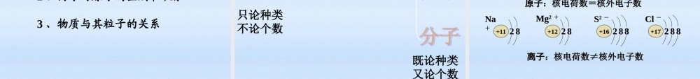 九年级化学上册 离子第一课时课件 人教新课标版 课件