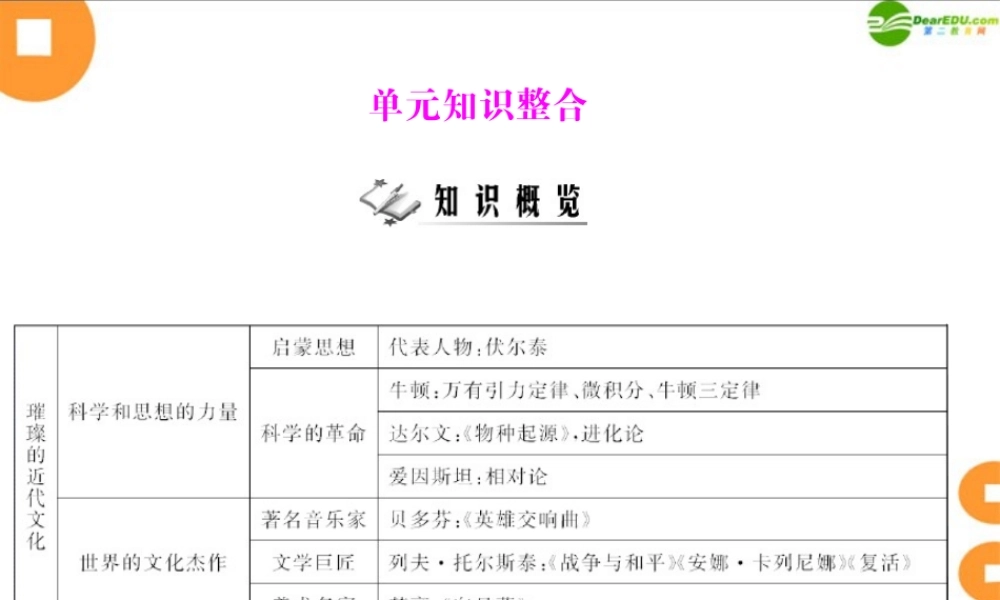 九年级历史上册 第八单元 单元知识整合 配套课件 人教新课标版 课件