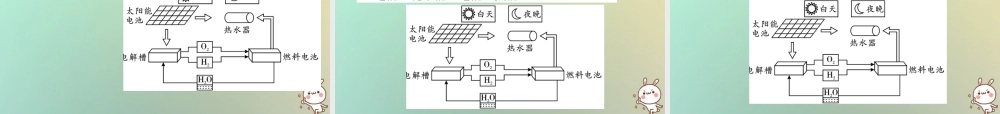 九年级化学上册 第二部分 期末复习攻略 综合专题九 燃料及其利用课件 (新版)新人教版 课件