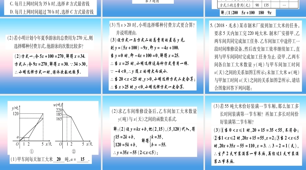 (甘肃专用)中考数学 第一轮 考点系统复习 第3章 函数 第2节 一次函数 课时2 一次函数的应用作业课件