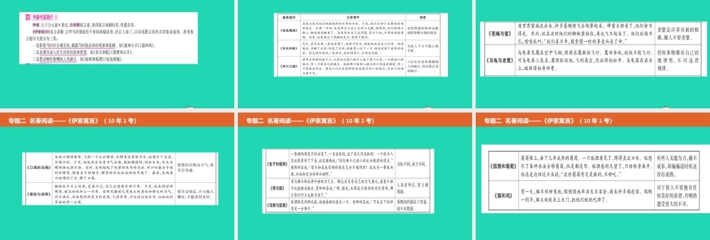 中考语文总复习 第二部分 语文积累与综合运用 专题二 名著阅读(伊索寓言)课件