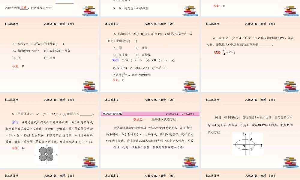 5 曲线与方程课件 (理) 新人教A版 课件