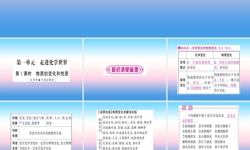 (湖北专版)中考化学总复习 第1部分 教材系统复习 九上 第1单元 走进化学世界习题课件2 课件