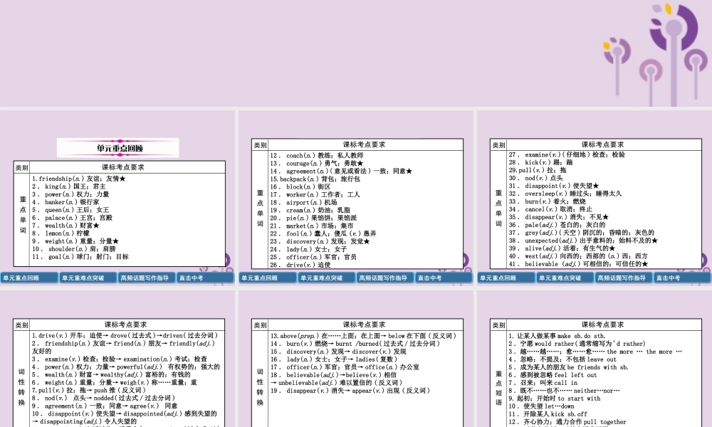 中考英语总复习 第一篇 教材知识梳理篇 九全 Units 11 12(精讲)课件