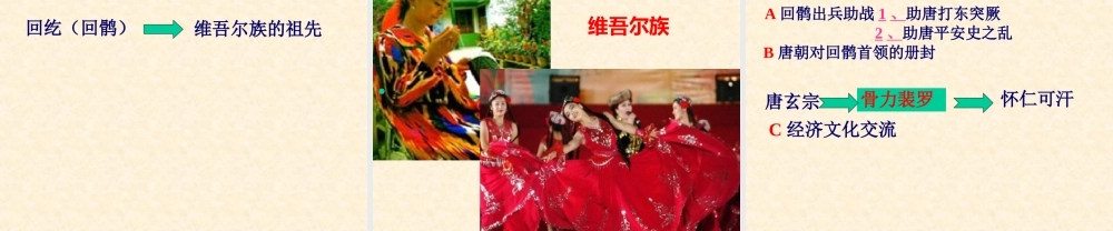 七年级历史第六主题第4课(唐朝民族关系)课件川教版 课件