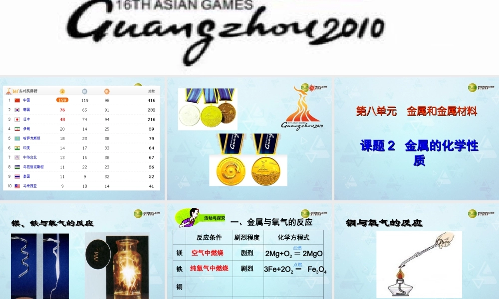 九年级化学下册 第8单元 课题2 金属的化学性质课件 新人教版 课件